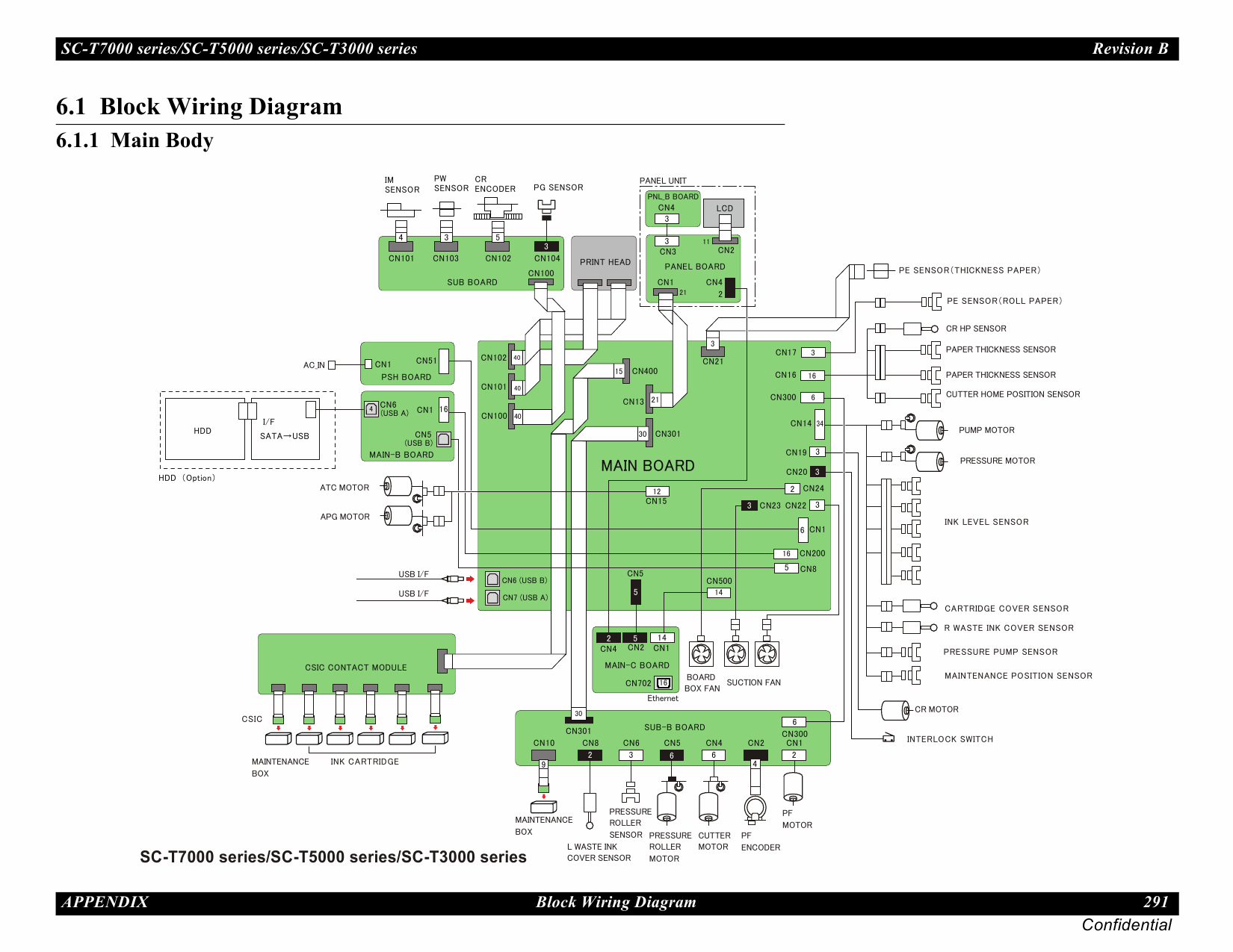 Epson SureColor T3000 5000 7000 Service Manual-6 Epson SureColor T3000 5000 7000 Service Manual-6